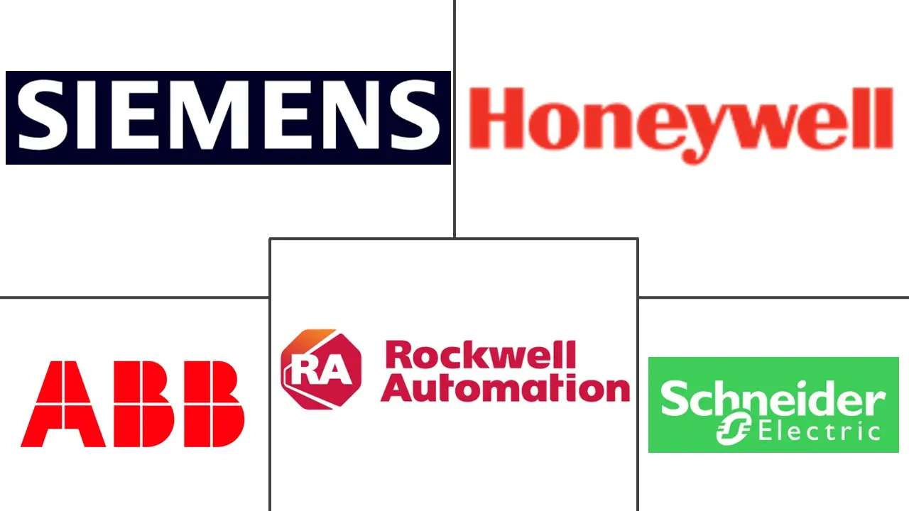 Major players in Industrial Safety industry