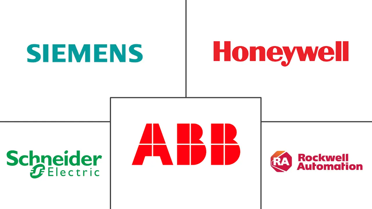 Major players in Industrial Security industry