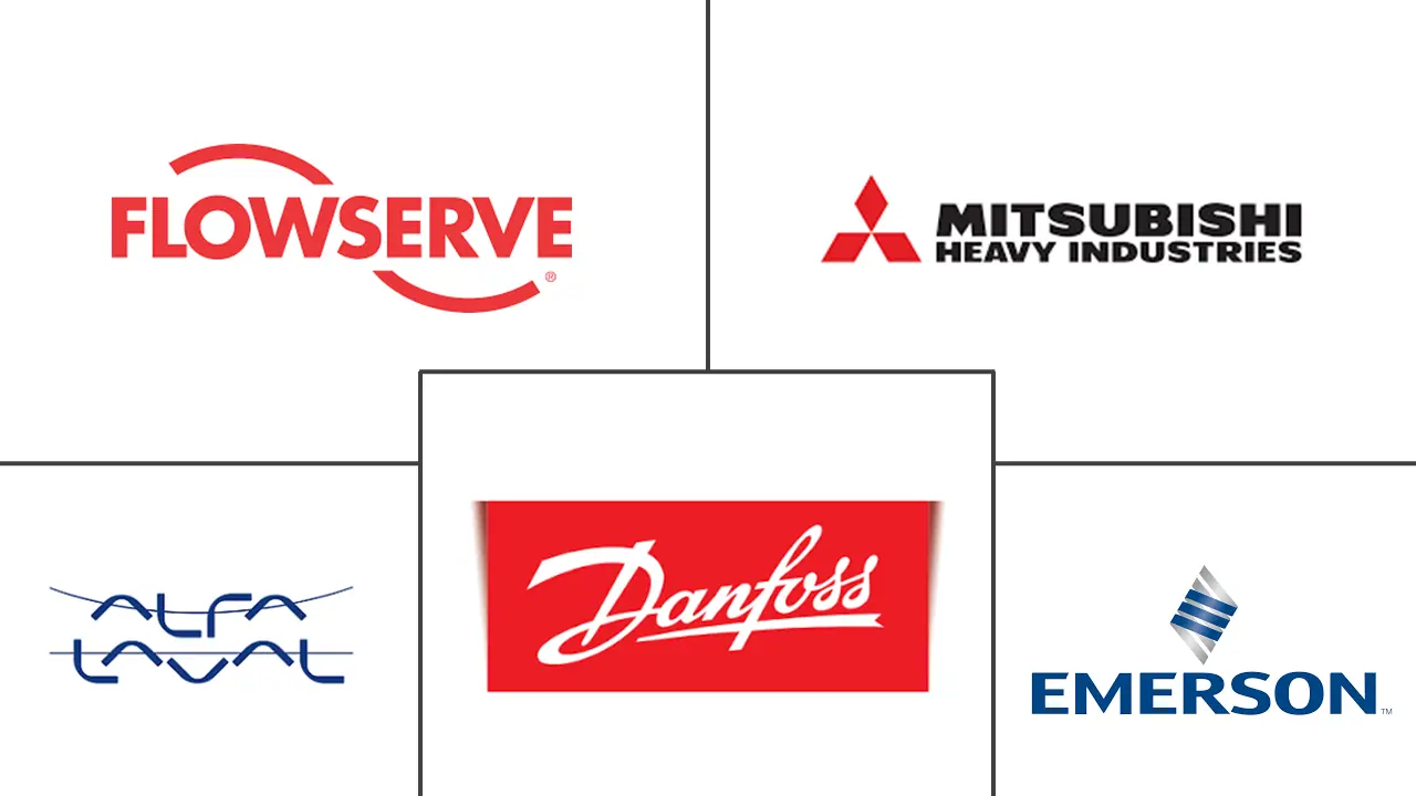 Major players in Industrial Static Equipment industry