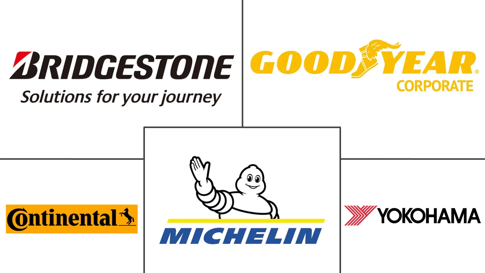 Major players in Industrial Tires industry