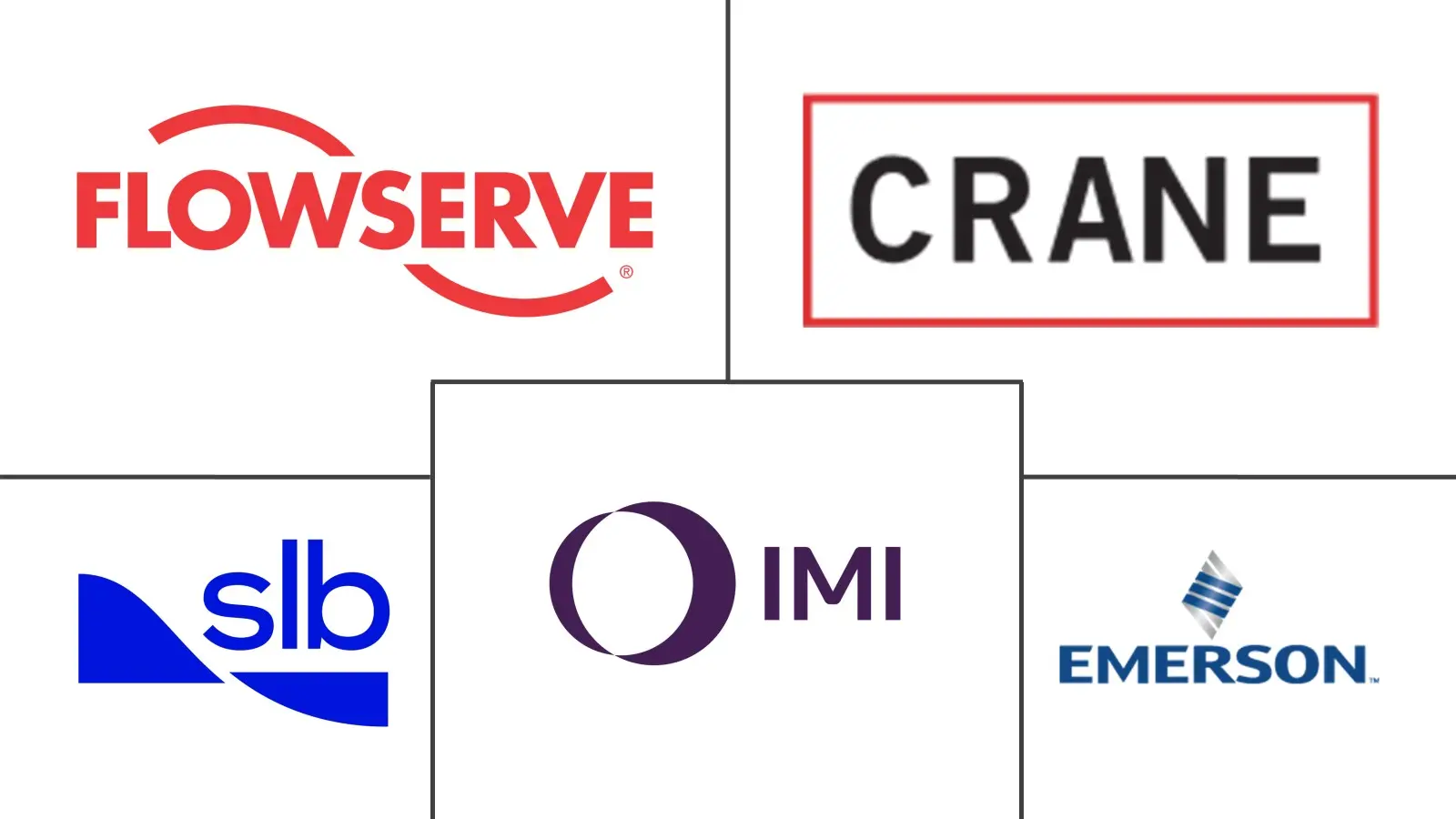 Major players in Industrial Valves industry