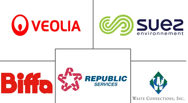 Major players in Industrial Waste Management industry
