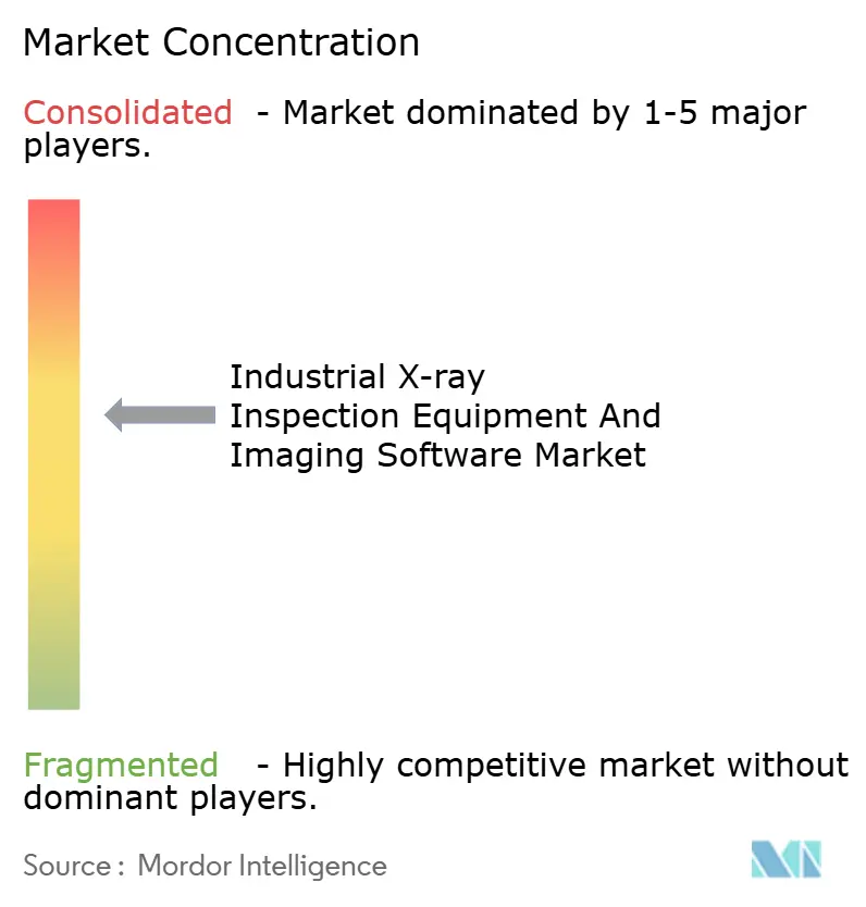 North Star Imaging Inc., General Electric Company, Nikon Corporation, YXLON International