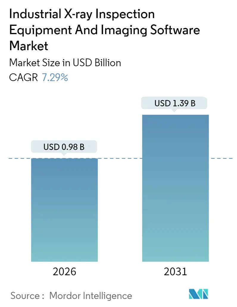 Industrial X-ray Inspection Equipment And Imaging Software Market (2025 - 2030)