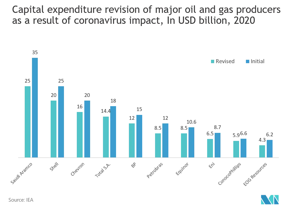 Industrial X-ray Inspection Equipment And Imaging Software Market Share