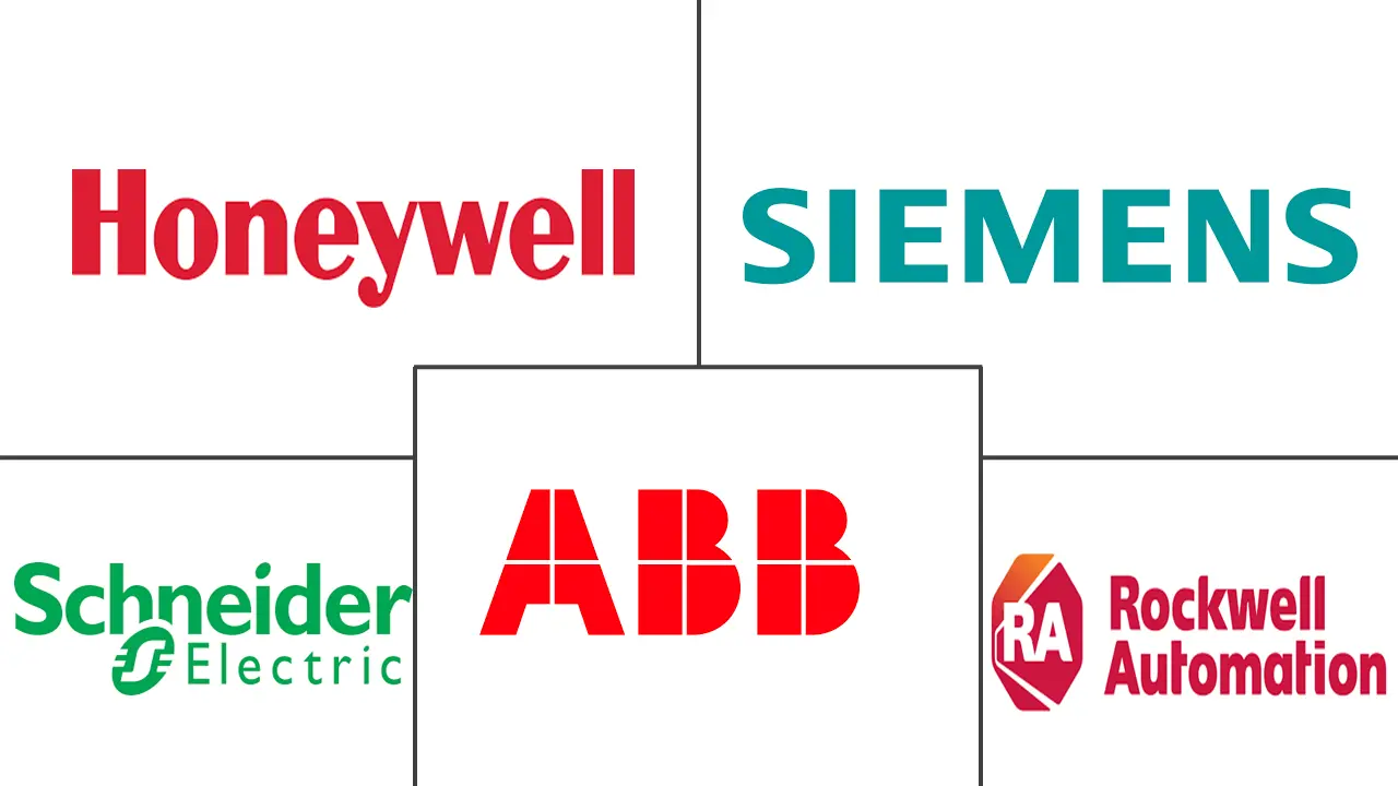 Major players in Industry 4.0 industry