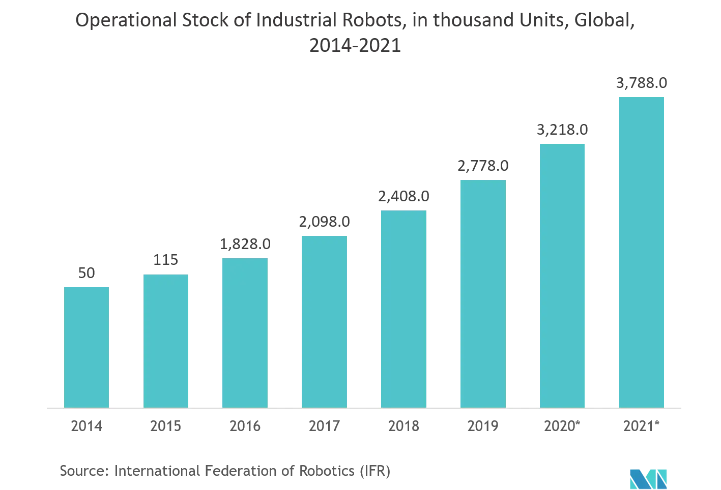 industry-4-0-market-2022-27-industry-share-size-growth-mordor