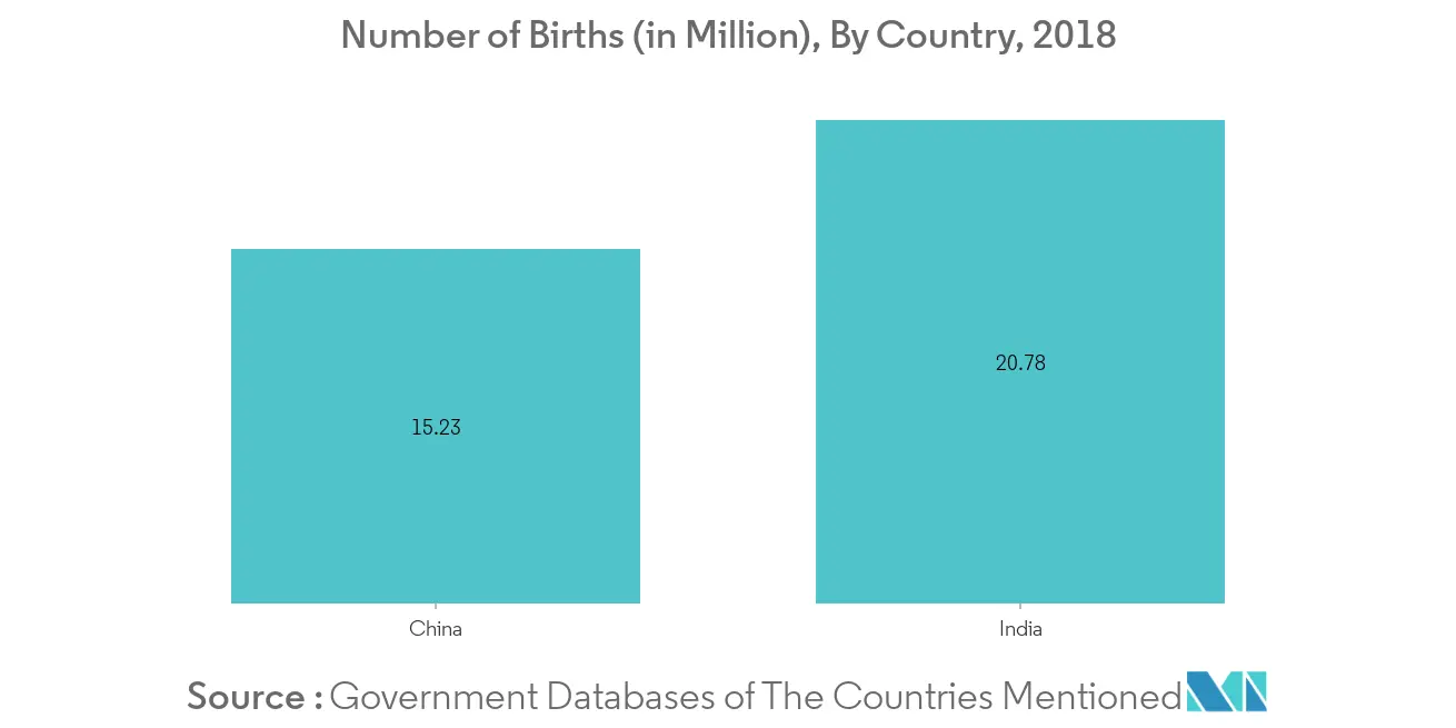 Infant Nutrition Market Key Trends
