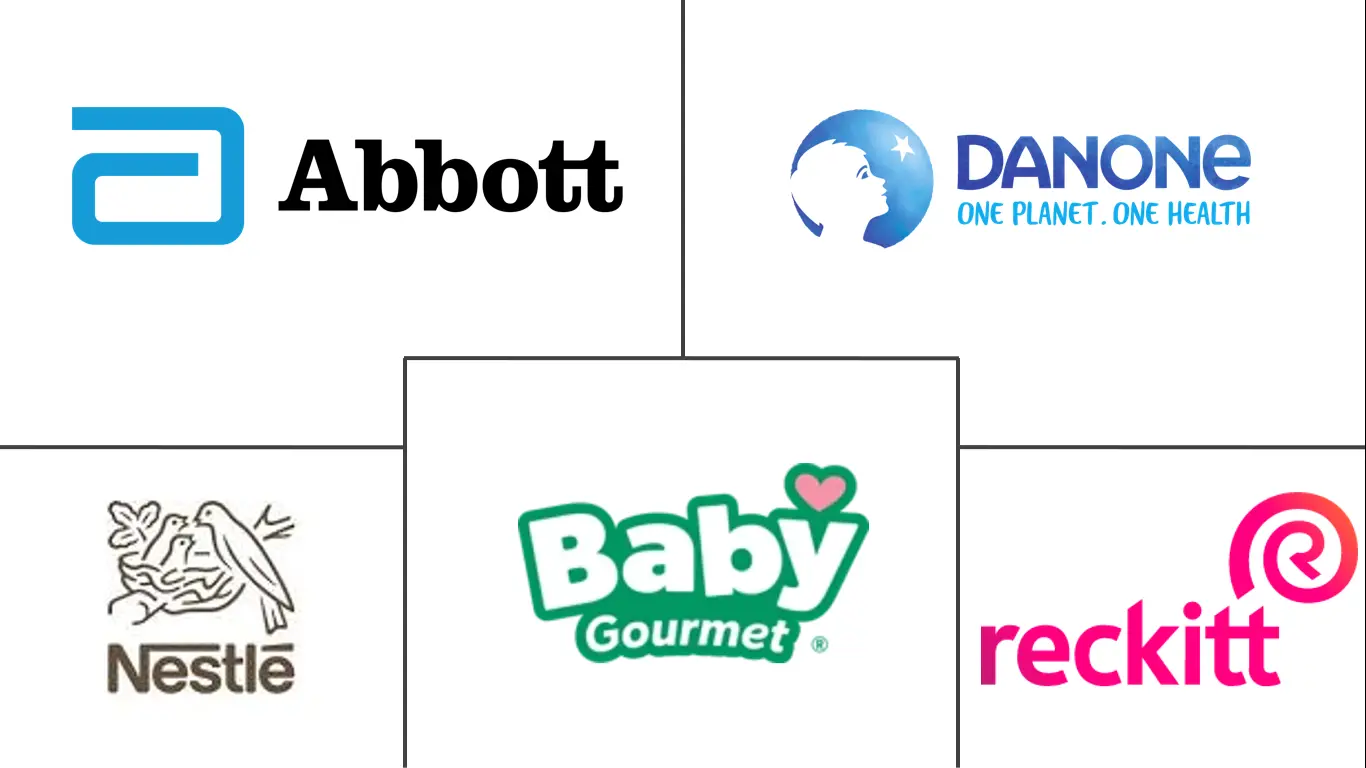 Hauptakteure auf dem Markt für Säuglingsnahrung