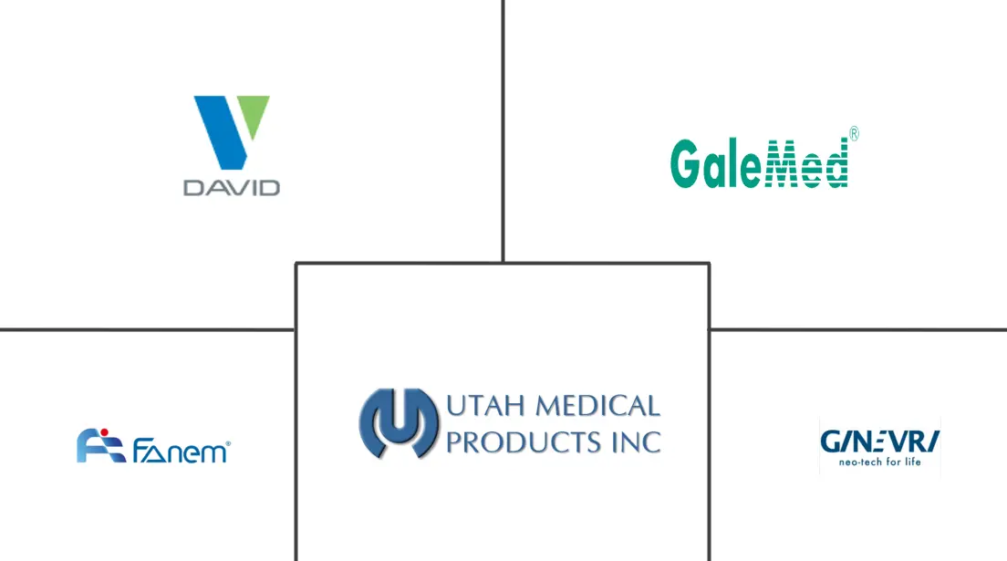 Major players in Infant Oxygen Hoods Market industry