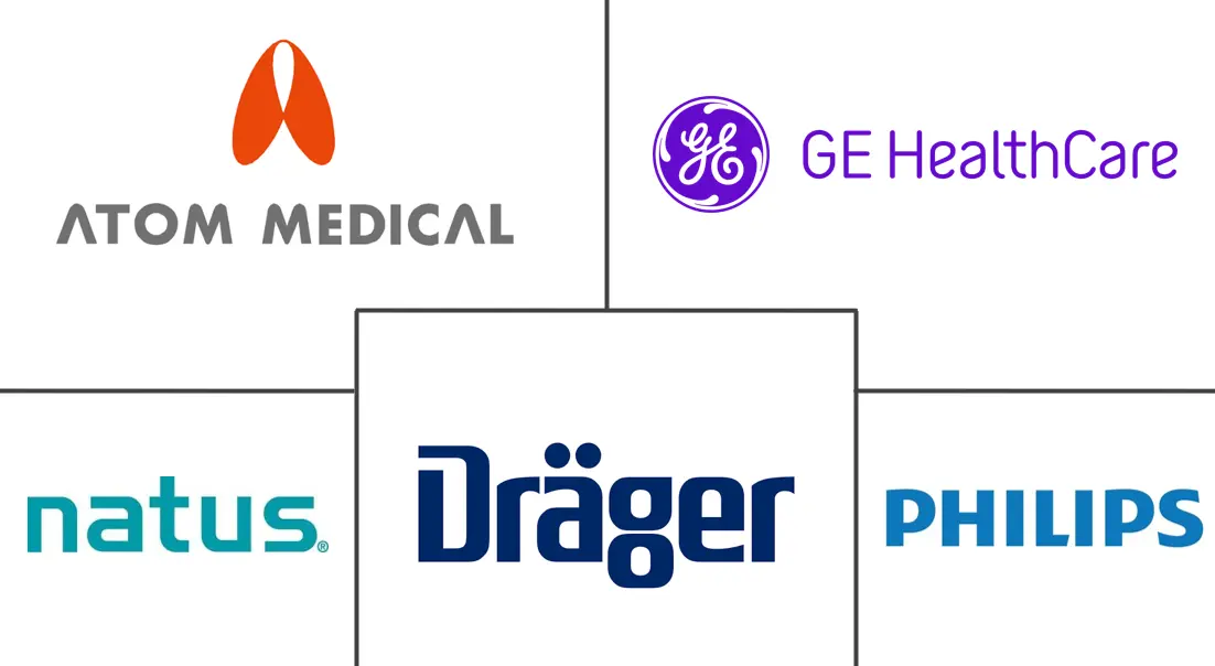 Major players in Infant Phototherapy Devices industry