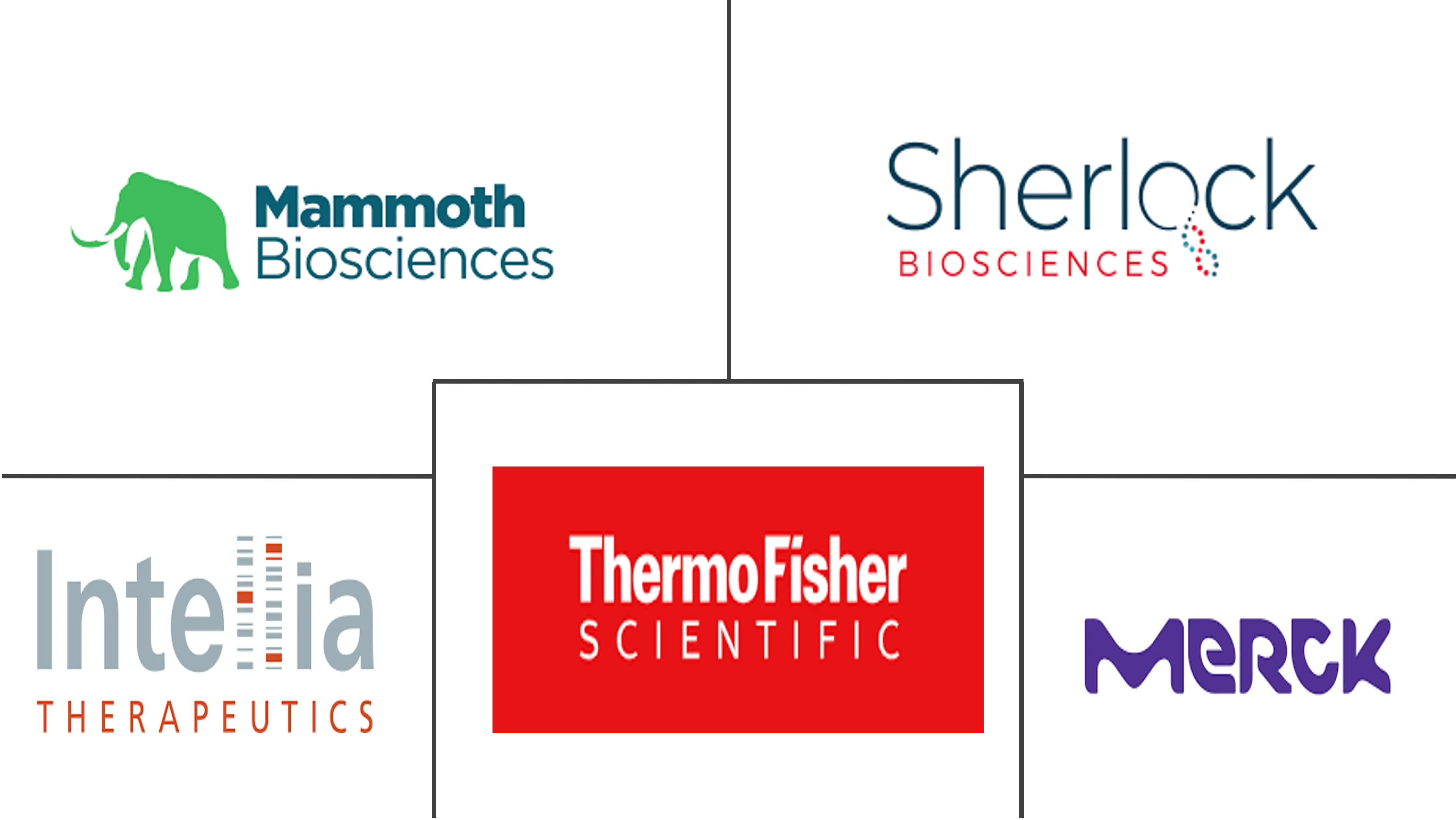Principales actores en Mercado de CRISPR para Enfermedades Infecciosas industria