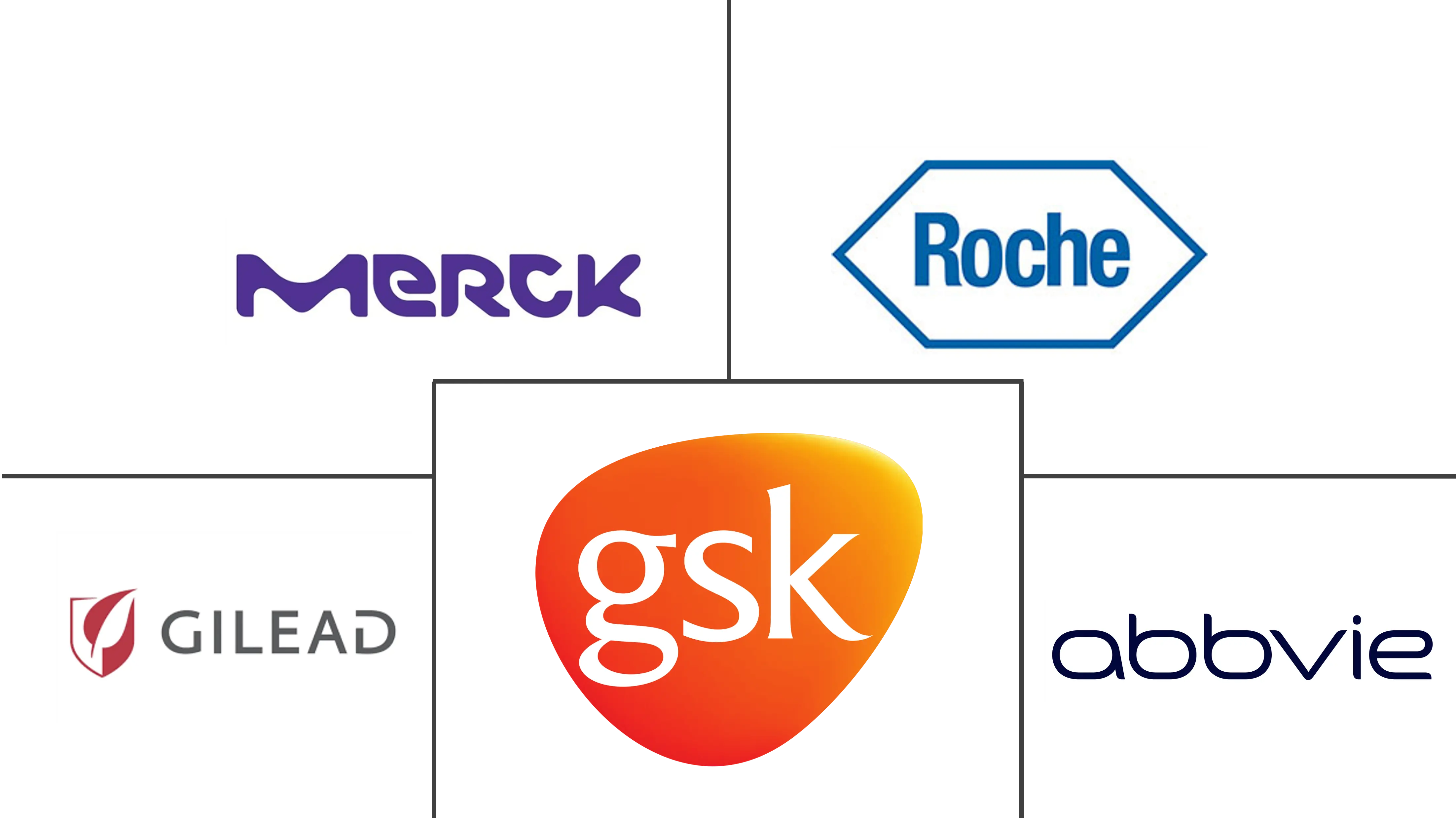 Major players in Infectious Disease Drugs industry