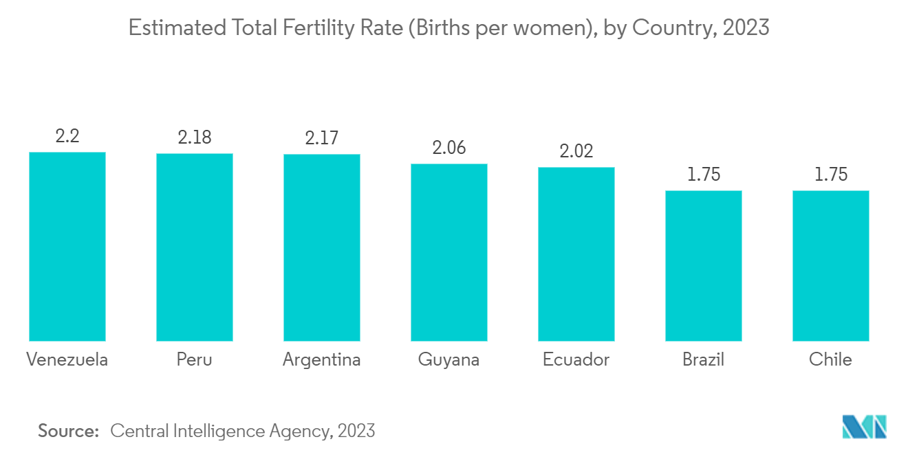 不妊治療薬市場多嚢胞性卵巣症候群（PCOS）の有病率（％）：国別、2020年