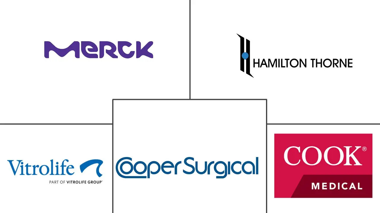 Major players in Infertility Treatment Devices industry