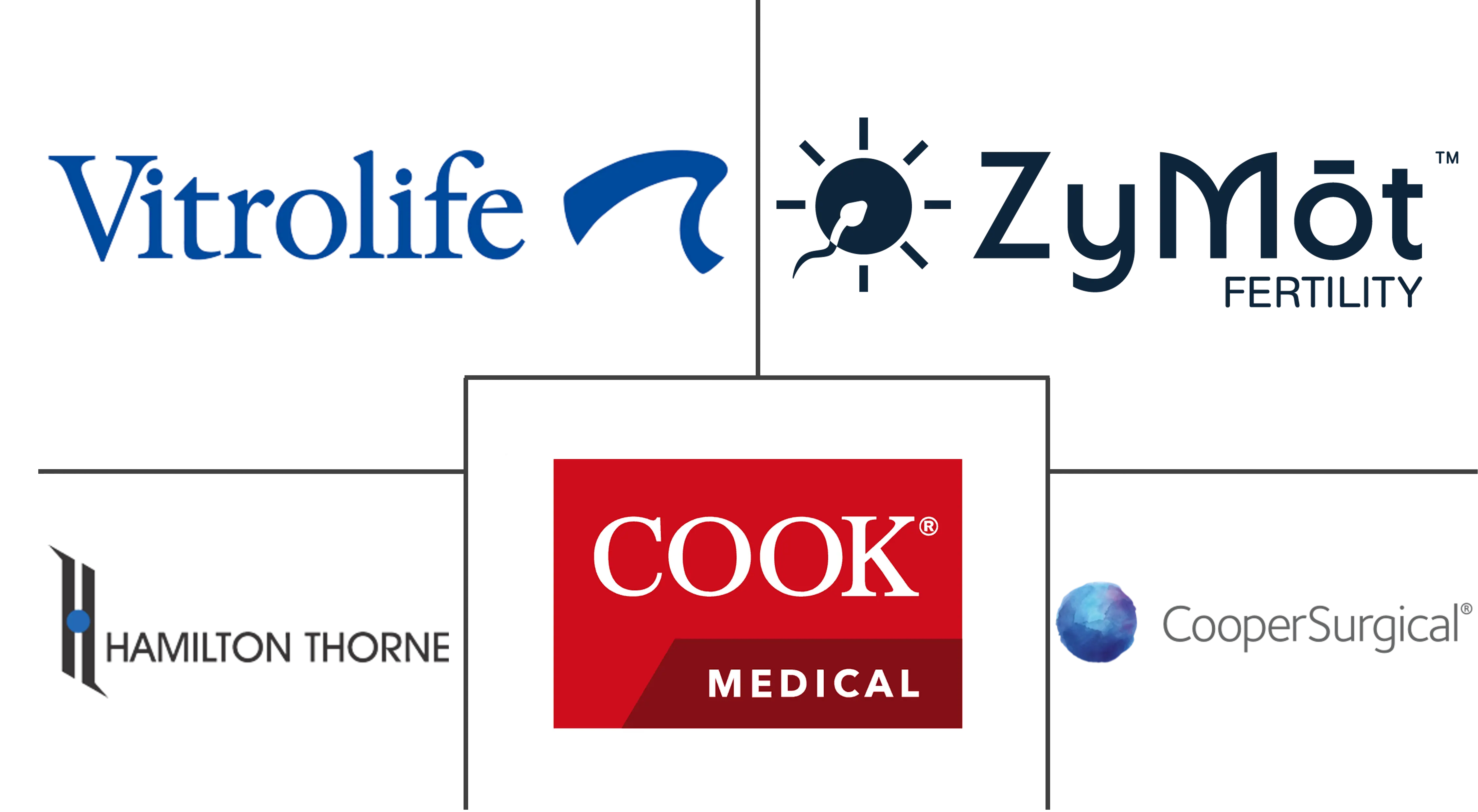 Dispositivos de tratamiento de infertilidad Principales actores del mercado