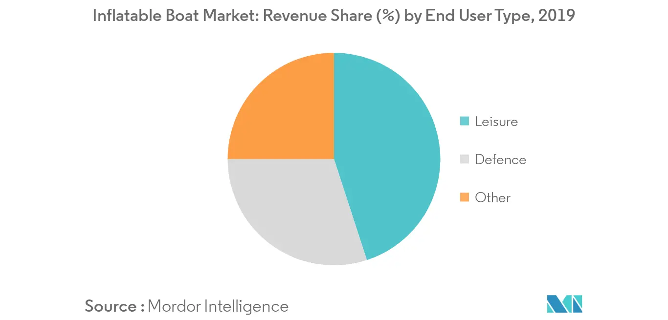 Inflatable Boat Market_Key Market Trend1