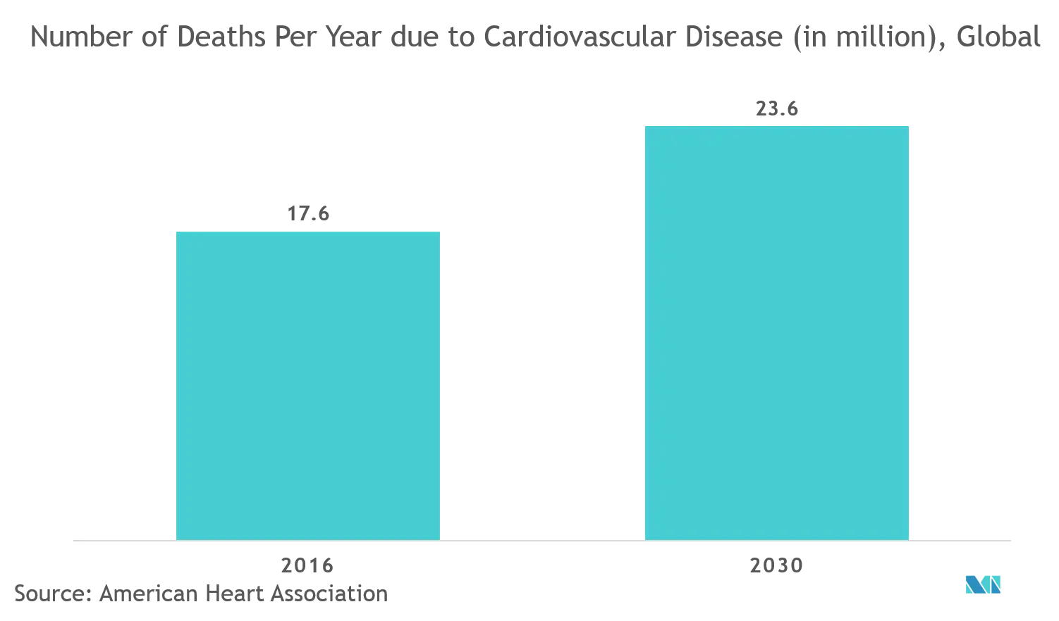 Cardiovascular global death.png