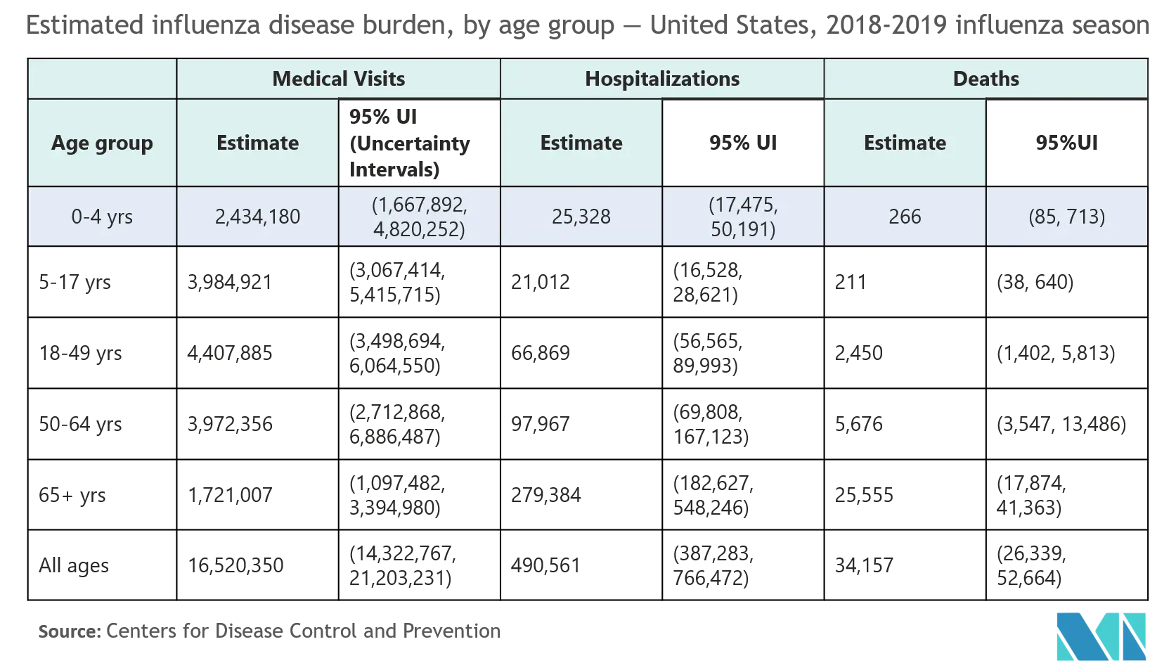 Picture1INFLUENZA STATS.png