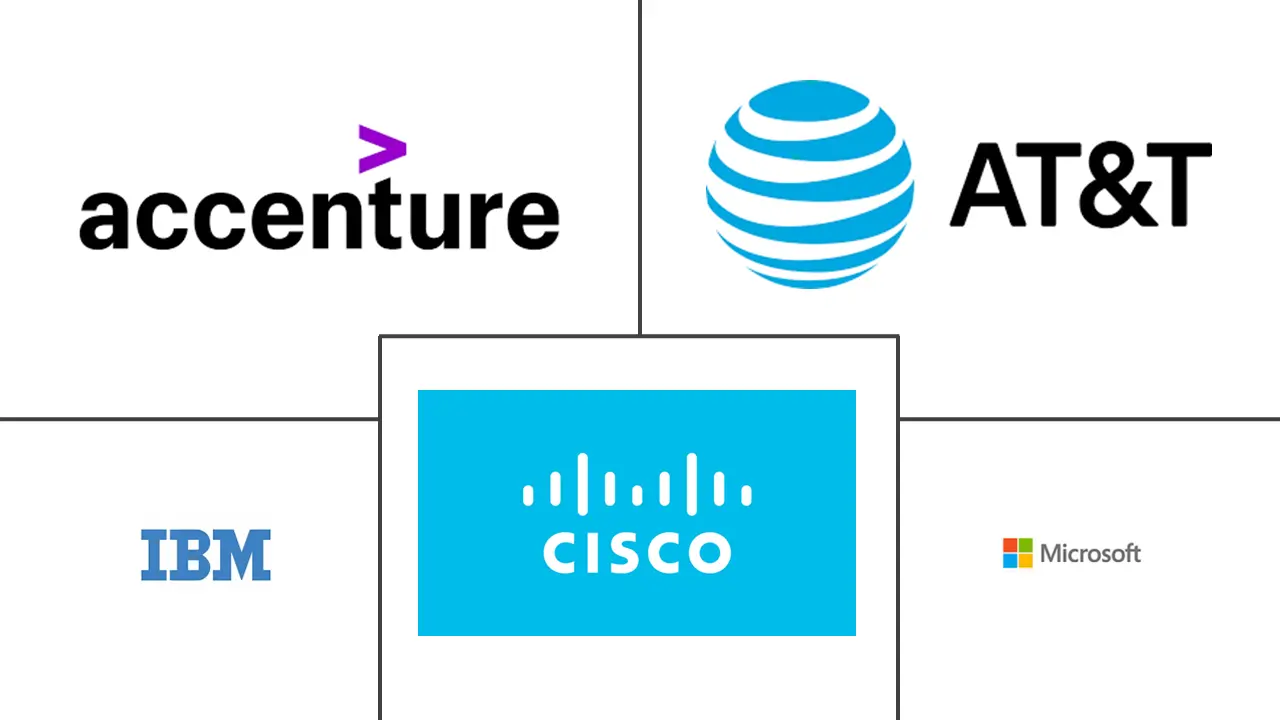 Major players in Managed Information Services industry