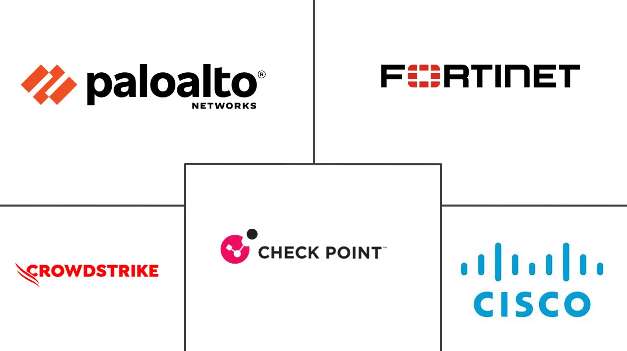 Major players in Information Security industry