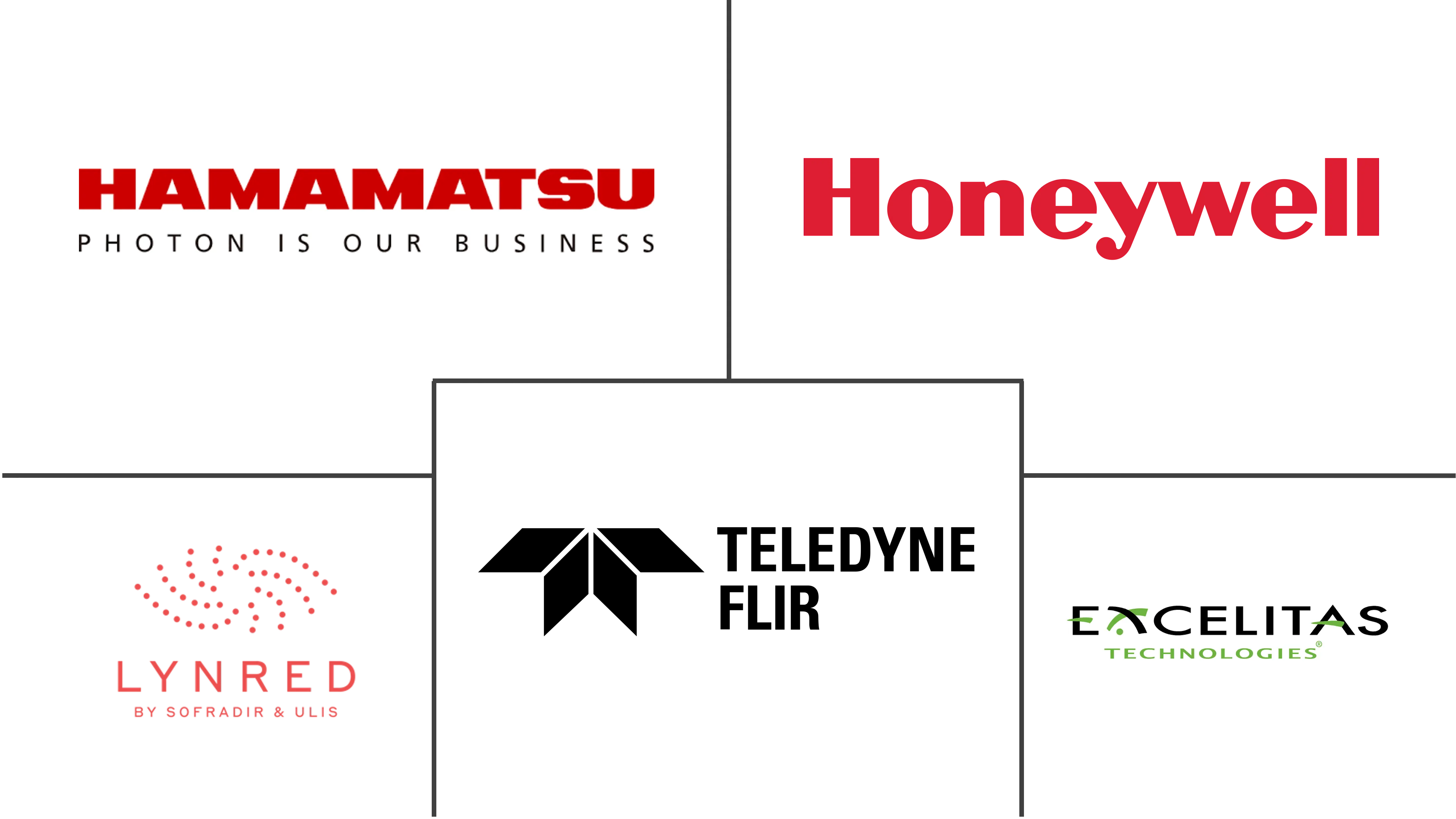 Major players in Infrared Detector industry