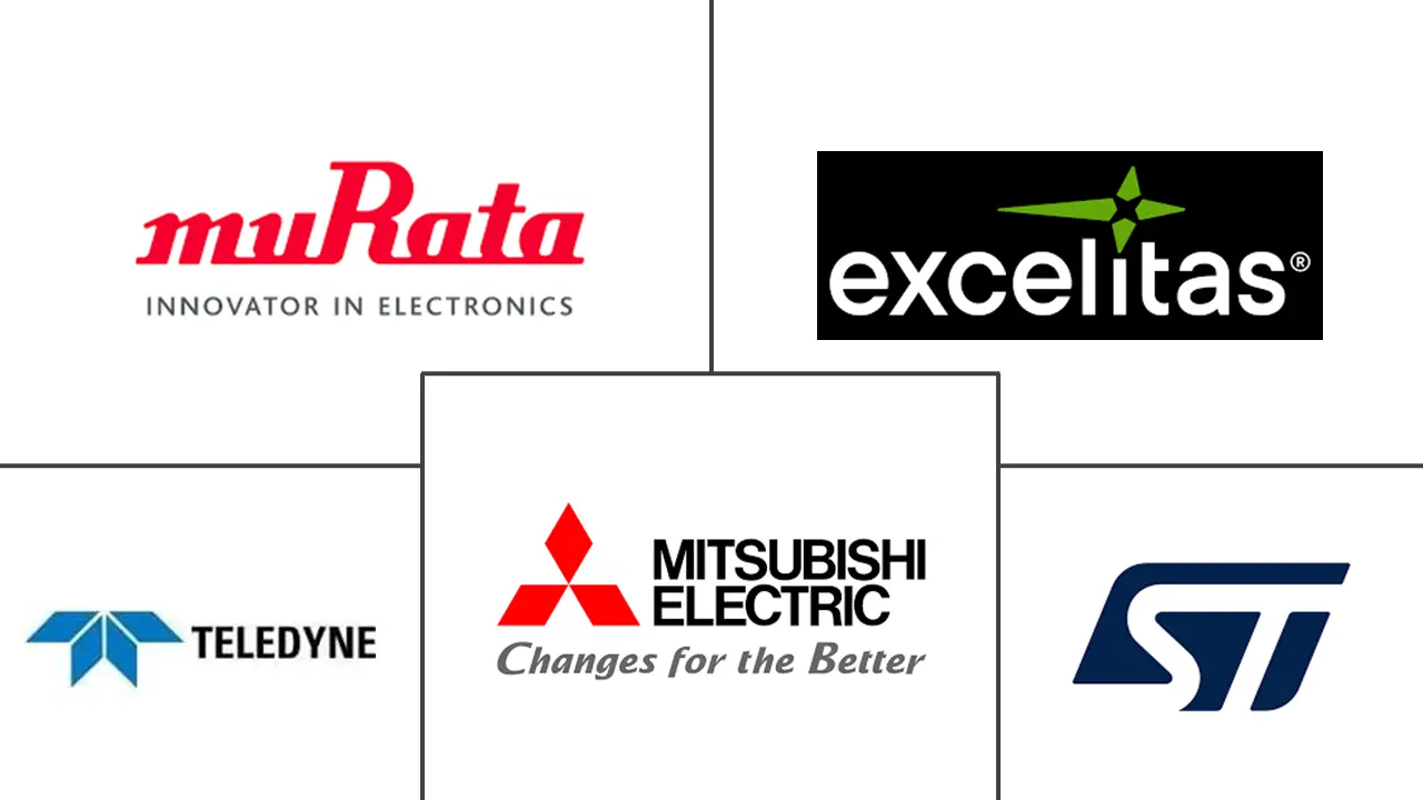 Major players in Infrared Sensor industry