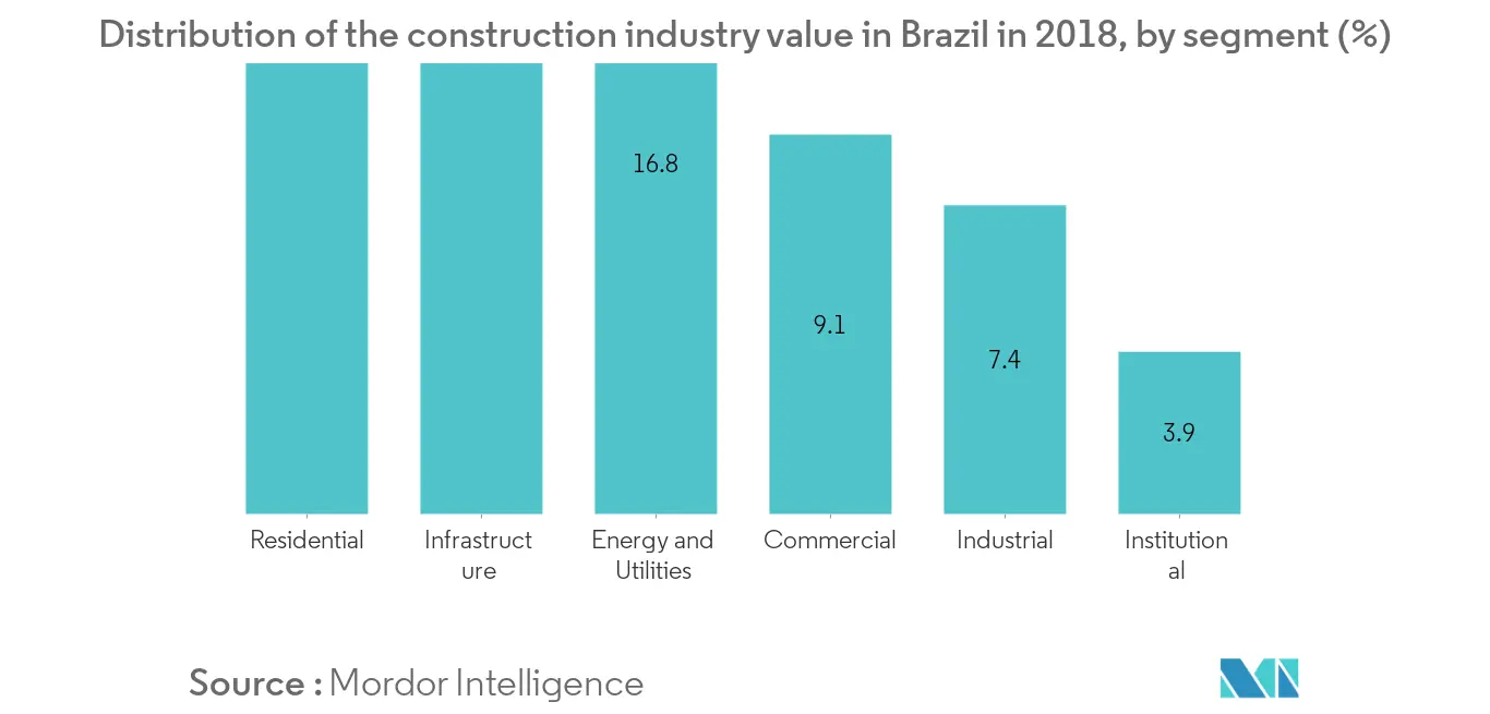 Infrastructure sector in Brazil 1