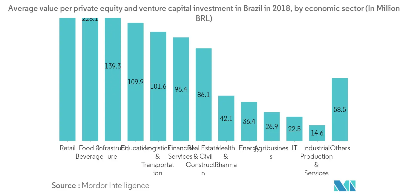 Infrastructure sector in Brazil 2