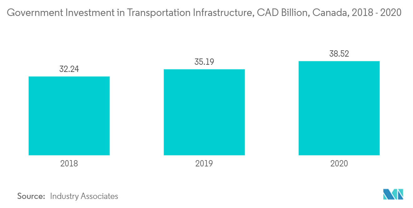 infrastructure-sector-in-canada
