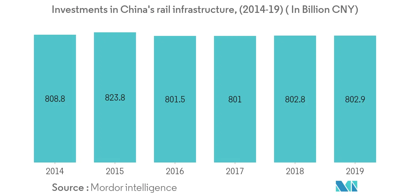 Infrastructure sector in china trend2