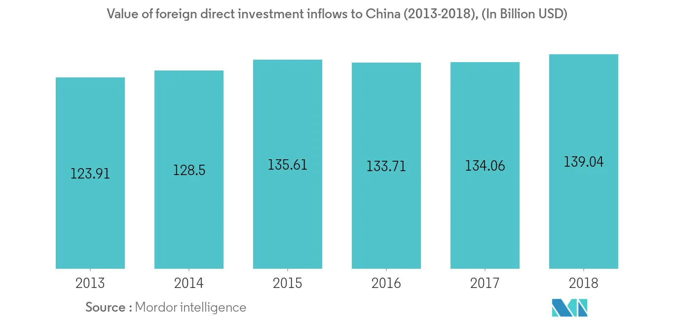 Infrastructure sector in sector trend2