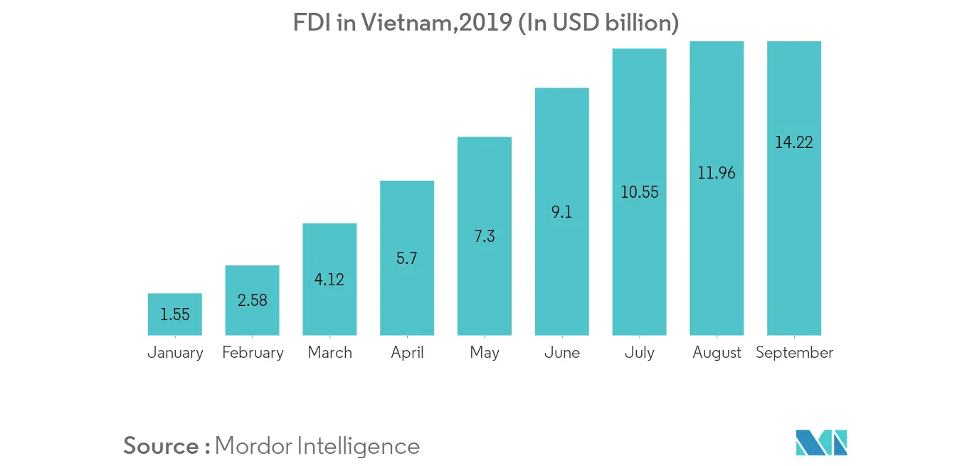 Infrastructure sector in Vietnam trend1