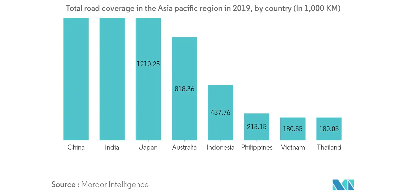 Infrastructure sector in Vietnam trend2