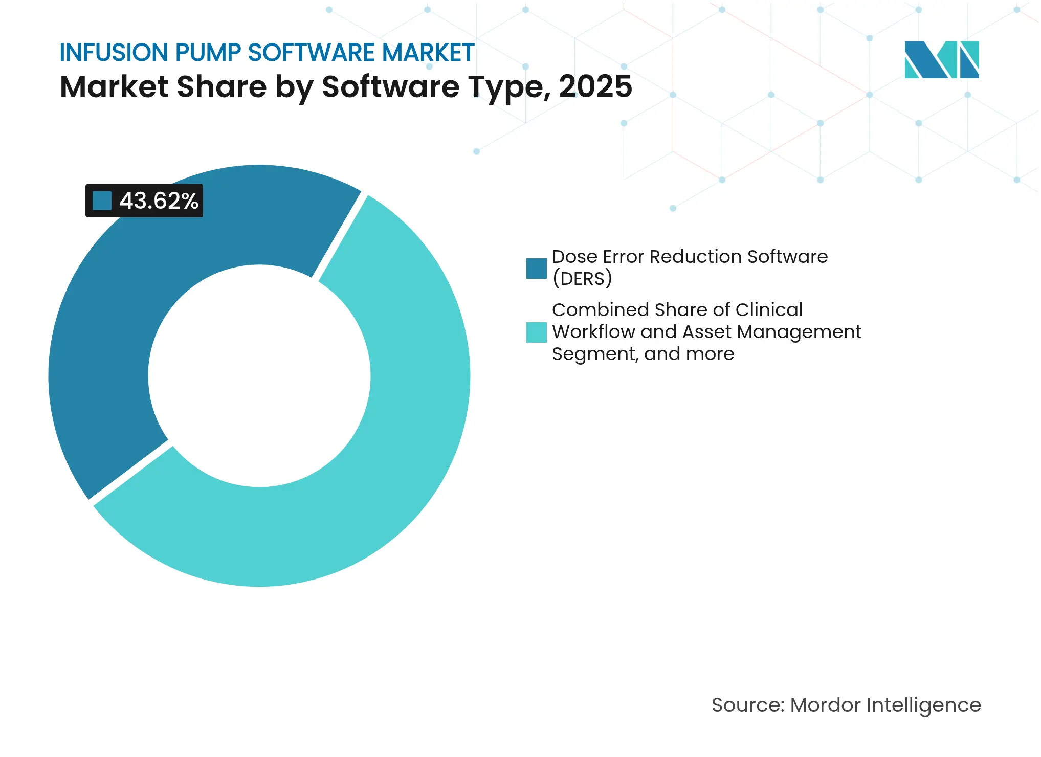 Infusion Pump Software Market: Market Share by Software Type, 2025