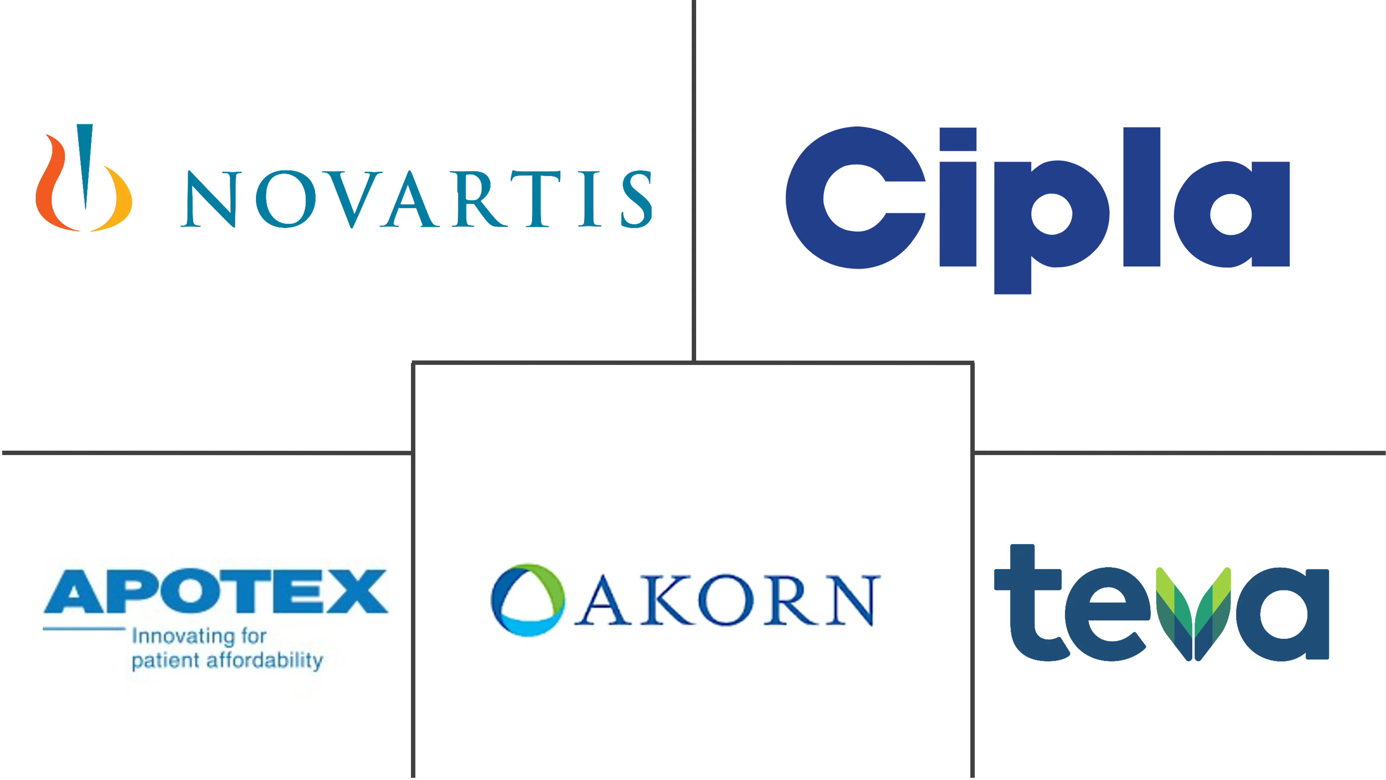 Major players in Inhalation and Nasal Spray Generic Drugs industry