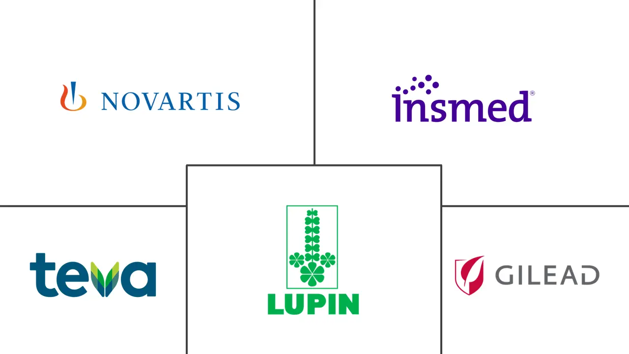 Major players in Inhaled Antibiotics industry