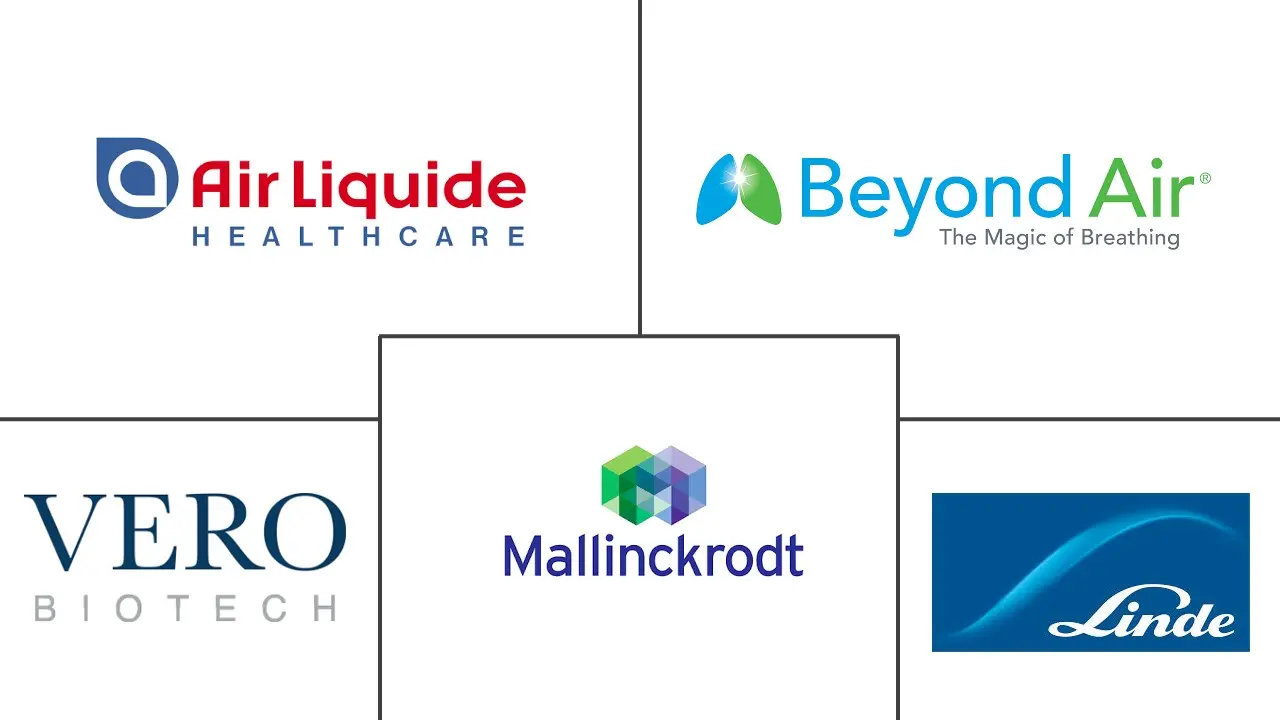 Major players in Inhaled Nitric Oxide industry
