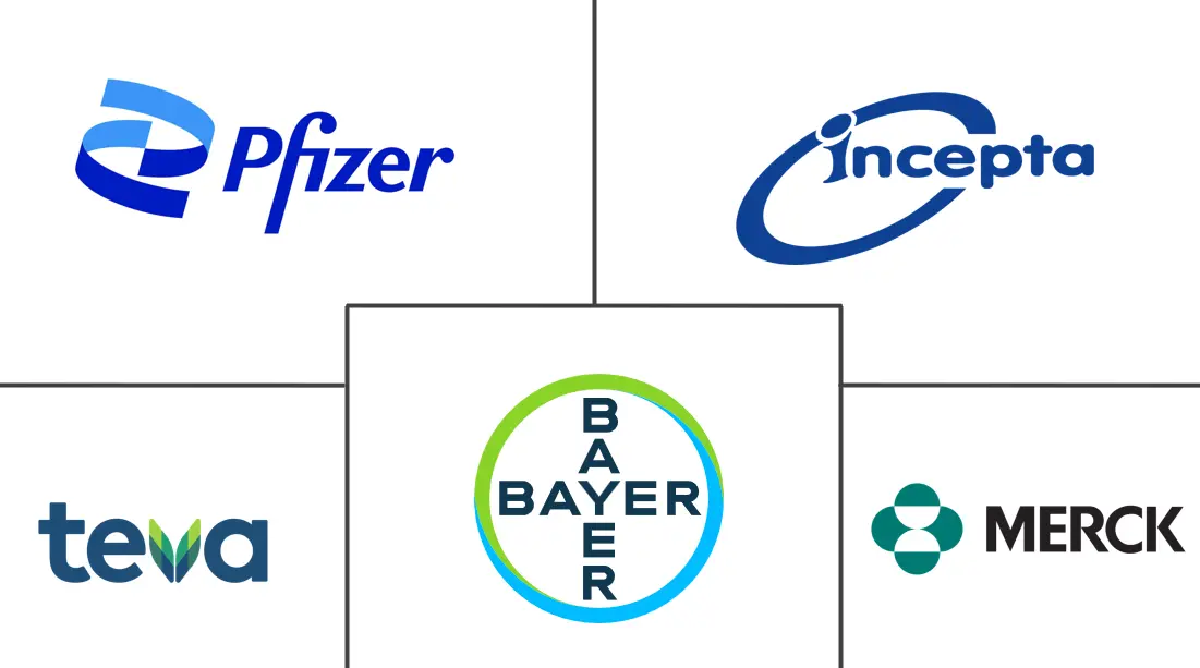 Major players in Injectable Contraceptives industry