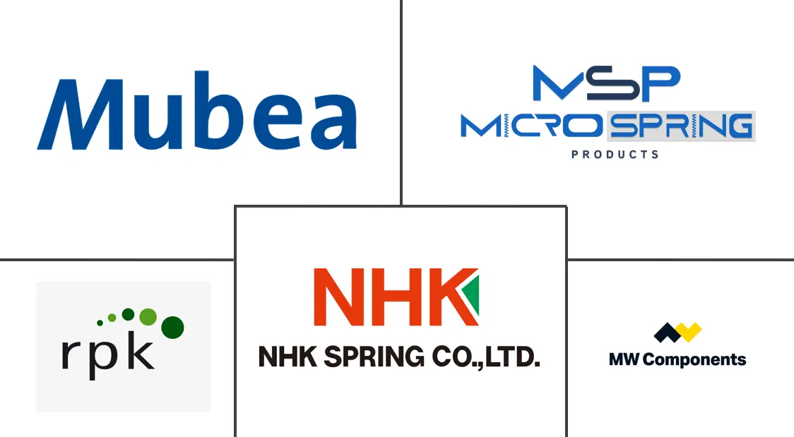 Major players in Injector Springs Market For Hydrogen Engine industry