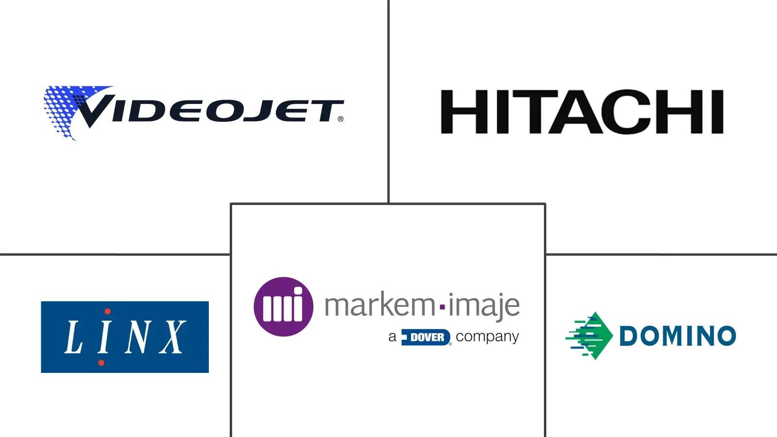Major players in Inkjet Coders industry