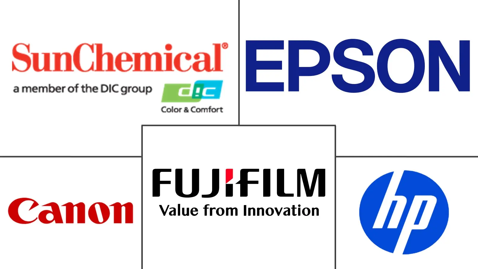 Major players in Inkjet Inks industry