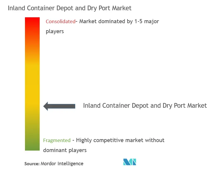 Inland Container Depot And Dry Port Market Concentration