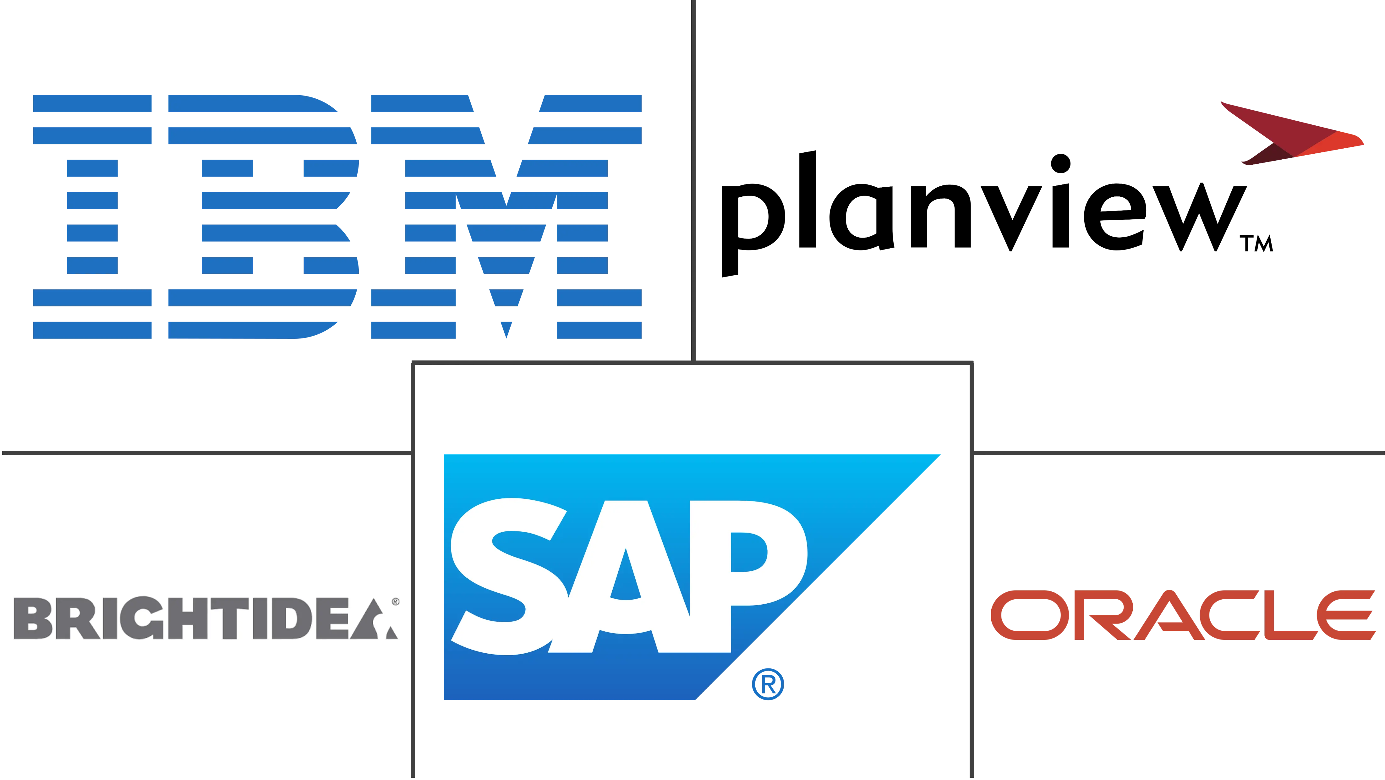 主要なプレイヤー： イノベーション・マネジメント市場 業界