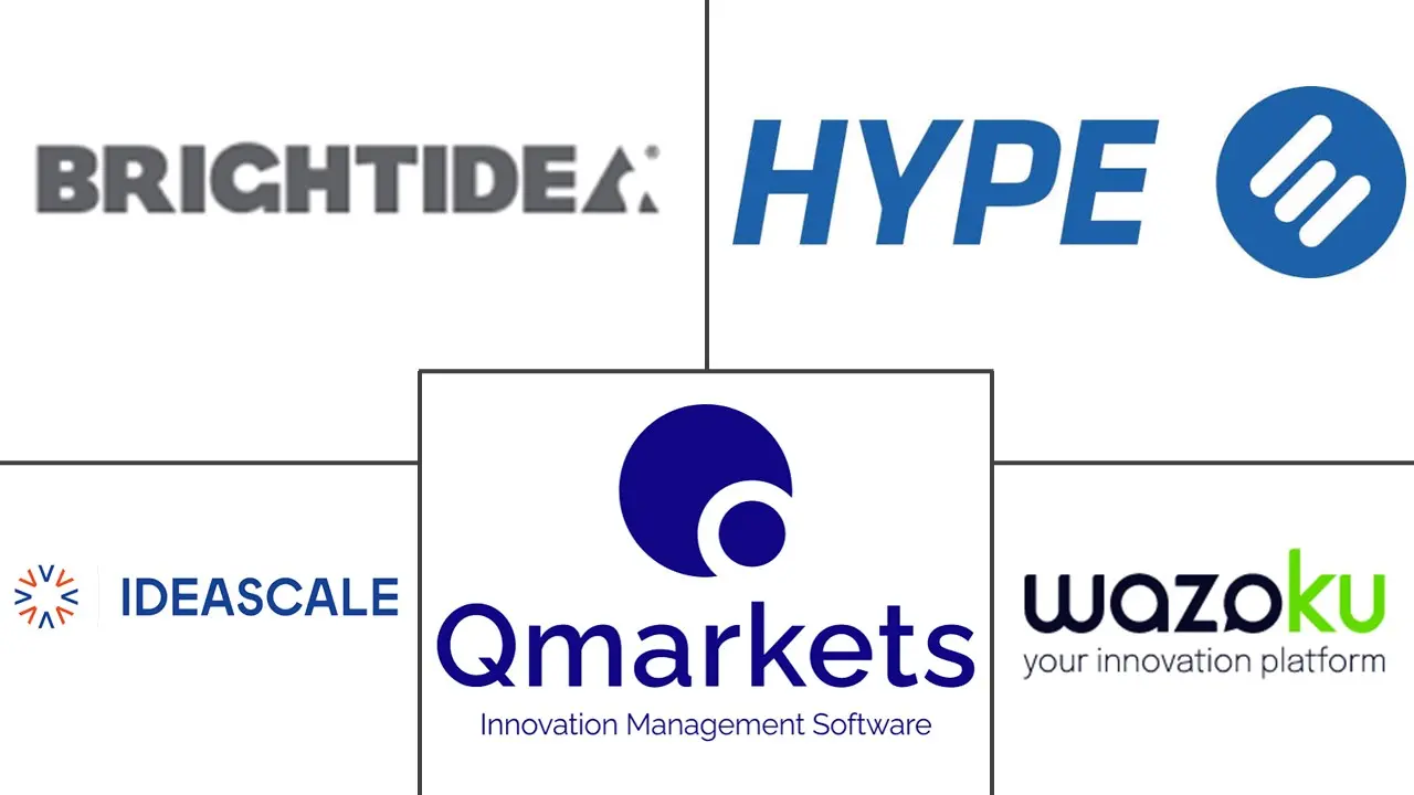 Principaux acteurs dans Marché de l'innovation pipeline intelligence industrie