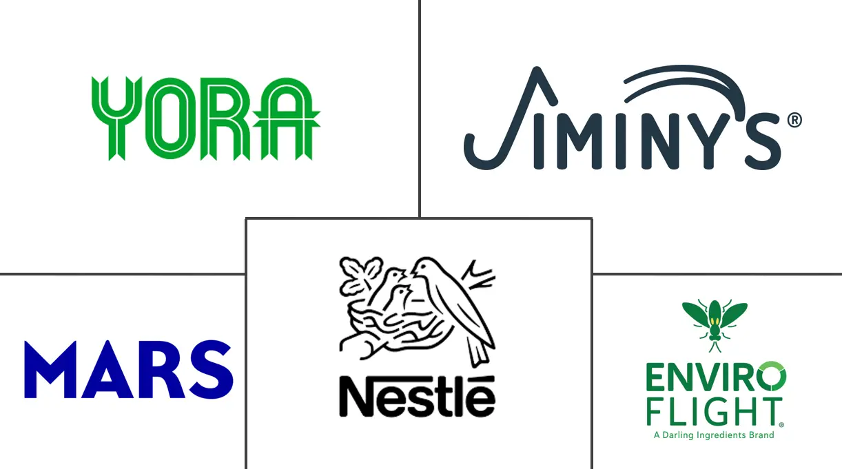 Major players in Insect-Based Pet Food industry
