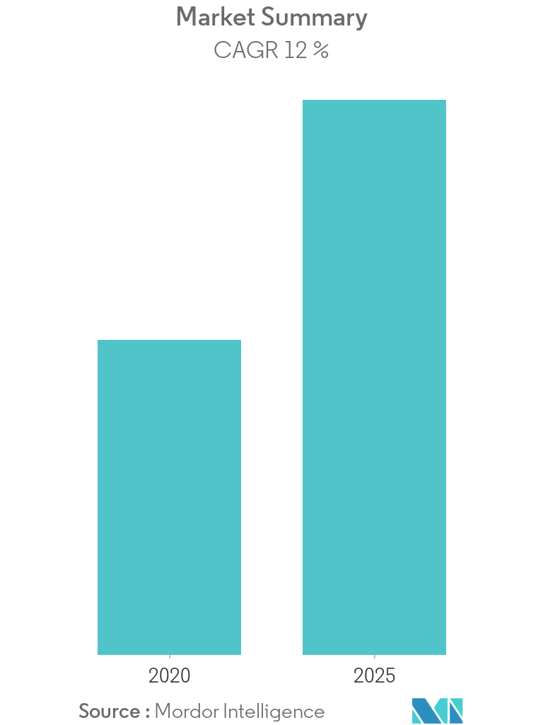 Insect Feed Market Size Analysis Forecast 2020 2025