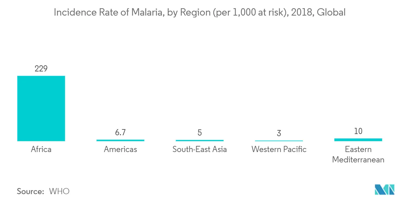 Insect Repellent Market 1