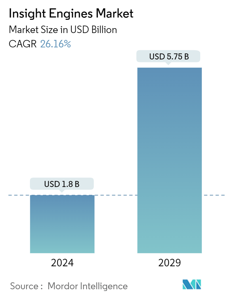 Insight Engines Market Summary