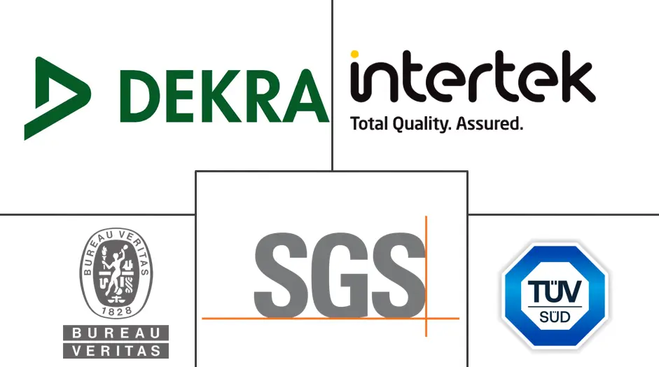 Major players in Inspection Services industry